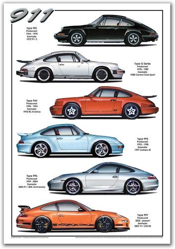 Performance Products® - Porsche® Licensed Illustrations, History, (911)