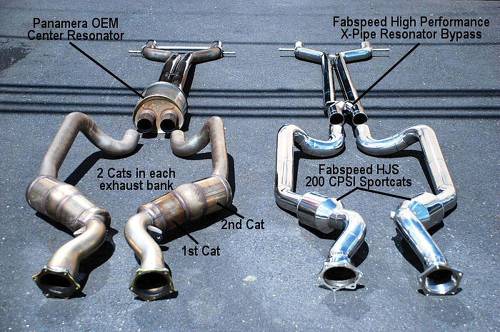 Performance Products® - Porsche® Fabspeed Primary Sport Catalytic Converter Set, 2010+ (Panamera Turbo)