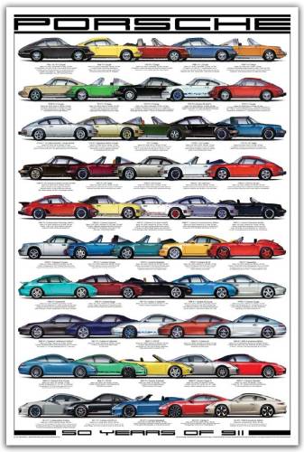 Performance Products® - Porsche® 50 Years Of 911 Poster